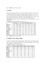 [노동시장 통계][여성노동자 통계][비정규직 통계][노사관계 통계][산재 산업재해 통계]노동시장의 여성노동자 통계, 노동시장의 비정규직 통계, 노동시장의 노사관계 통계, 노동시장의 산재(산업재해) 통계 분석-8