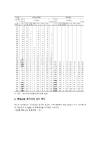 [노동시장 통계][여성노동자 통계][비정규직 통계][노사관계 통계][산재 산업재해 통계]노동시장의 여성노동자 통계, 노동시장의 비정규직 통계, 노동시장의 노사관계 통계, 노동시장의 산재(산업재해) 통계 분석-11
