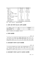 [노동시장 통계][여성노동자 통계][비정규직 통계][노사관계 통계][산재 산업재해 통계]노동시장의 여성노동자 통계, 노동시장의 비정규직 통계, 노동시장의 노사관계 통계, 노동시장의 산재(산업재해) 통계 분석-13