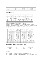 [노동시장 통계][여성노동자 통계][비정규직 통계][노사관계 통계][산재 산업재해 통계]노동시장의 여성노동자 통계, 노동시장의 비정규직 통계, 노동시장의 노사관계 통계, 노동시장의 산재(산업재해) 통계 분석-14