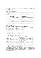 [학습동기유발][독서교육][금연교육][수학교육][가상교육]독서교육의 학습동기유발전략, 금연교육의 학습동기유발전략, 수학교육의 학습동기유발전략, 가상교육의 학습동기유발전략, 학습동기유발 관련 제언 분석-11