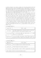 [인적자원개발] Blended Learning과 e-Learning-6