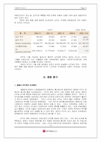 [재무관리] LG텔레콤 기업분석-12