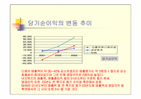 [재무구조분석] 다음커뮤니케이션, NHN, 네오위즈 재무제표분석-9