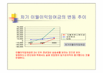 [재무구조분석] 다음커뮤니케이션, NHN, 네오위즈 재무제표분석-10