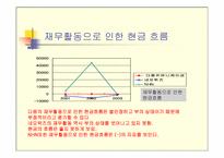 [재무구조분석] 다음커뮤니케이션, NHN, 네오위즈 재무제표분석-11