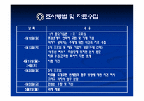 [중소기업론] 부동산프랜차이즈의 동향과 향후 전망-4