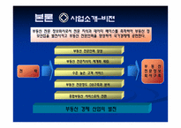 [중소기업론] 부동산프랜차이즈의 동향과 향후 전망-5