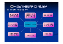 [중소기업론] 부동산프랜차이즈의 동향과 향후 전망-7