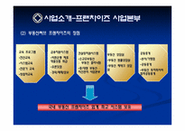 [중소기업론] 부동산프랜차이즈의 동향과 향후 전망-8