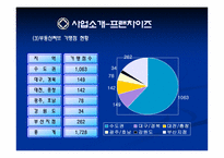 [중소기업론] 부동산프랜차이즈의 동향과 향후 전망-9