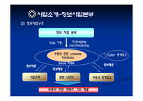 [중소기업론] 부동산프랜차이즈의 동향과 향후 전망-12