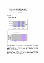 [중소기업비즈니스성공사례] 미샤 성공사례-10