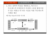 [mis] IT와 BPR의 관계-16