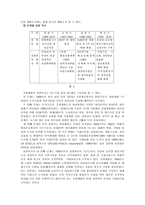 포스코 세계화전략-3