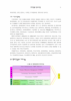 [경영정보시스템] 현대건설의 정보시스템(ERP)-6