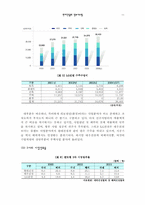 [경영정보시스템] 현대건설의 정보시스템(ERP)-11