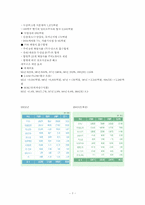 [구조조정] 두산기업의 구조조정-7