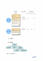 [인사관리] CK&C 인사관리-7