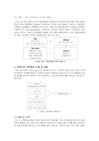 [인적자원관리] 우리나라 기업의 신입사원 교육제도-6