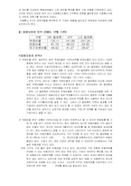 [재무분석] 3개 통신사의 재무비율분석-2