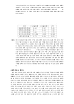 [재무분석] 3개 통신사의 재무비율분석-5