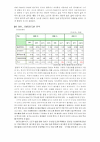 [재무분석] 3개 통신사의 재무비율분석-9