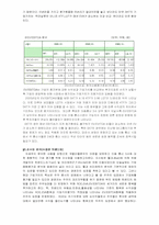[재무분석] 3개 통신사의 재무비율분석-10