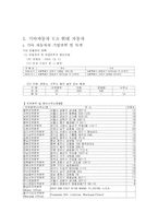 [재무분석] 기아자동차 VS 현대자동차, GM VS 크라이슬러 재무비율분석-3