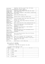 [재무분석] 기아자동차 VS 현대자동차, GM VS 크라이슬러 재무비율분석-4