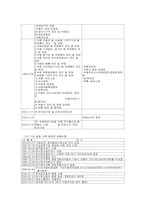 [재무분석] 기아자동차 VS 현대자동차, GM VS 크라이슬러 재무비율분석-6