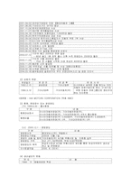 [재무분석] 기아자동차 VS 현대자동차, GM VS 크라이슬러 재무비율분석-7