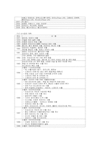 [재무분석] 기아자동차 VS 현대자동차, GM VS 크라이슬러 재무비율분석-10