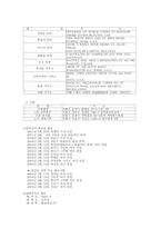 [재무분석] 기아자동차 VS 현대자동차, GM VS 크라이슬러 재무비율분석-19