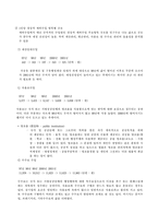 [재무행정론] 성동구 1997년 ～ 2001년 예산분석-10