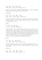 [재무행정론] 성동구 1997년 ～ 2001년 예산분석-12