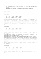 [재무행정론] 성동구 1997년 ～ 2001년 예산분석-13