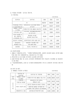[재무행정론] 서울특별시-2002 성과주의예산-8