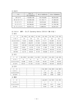 [경영학] 온라인게임산업과 엔씨소프트 경영전략-10