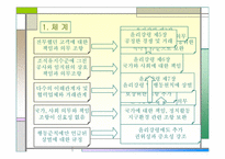 [기업윤리] 한국자산관리공사의 기업윤리 분석-14