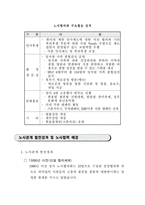 [노사관리] 삼성전기 노사관계-4