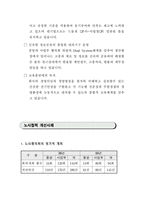[노사관리] 삼성전기 노사관계-6