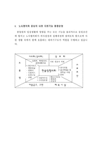 [노사관리] 삼성전기 노사관계-7