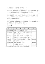 [노사관리] 삼성전기 노사관계-9