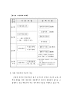 [노사관리] 삼성전기 노사관계-11