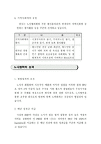[노사관리] 삼성전기 노사관계-13