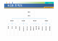 [운송업] 택배 KGB 주식회사 분석-6
