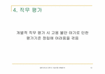 [인사관리] IMF이전과 이후의 기업은행 인적자원관리에 대한 분석-13