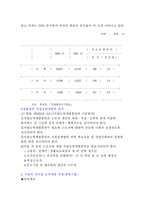[인적자원개발] 여사원 능력개발-2