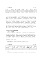 [재무분석] 현대엘리베이터 재무비율분석-5
